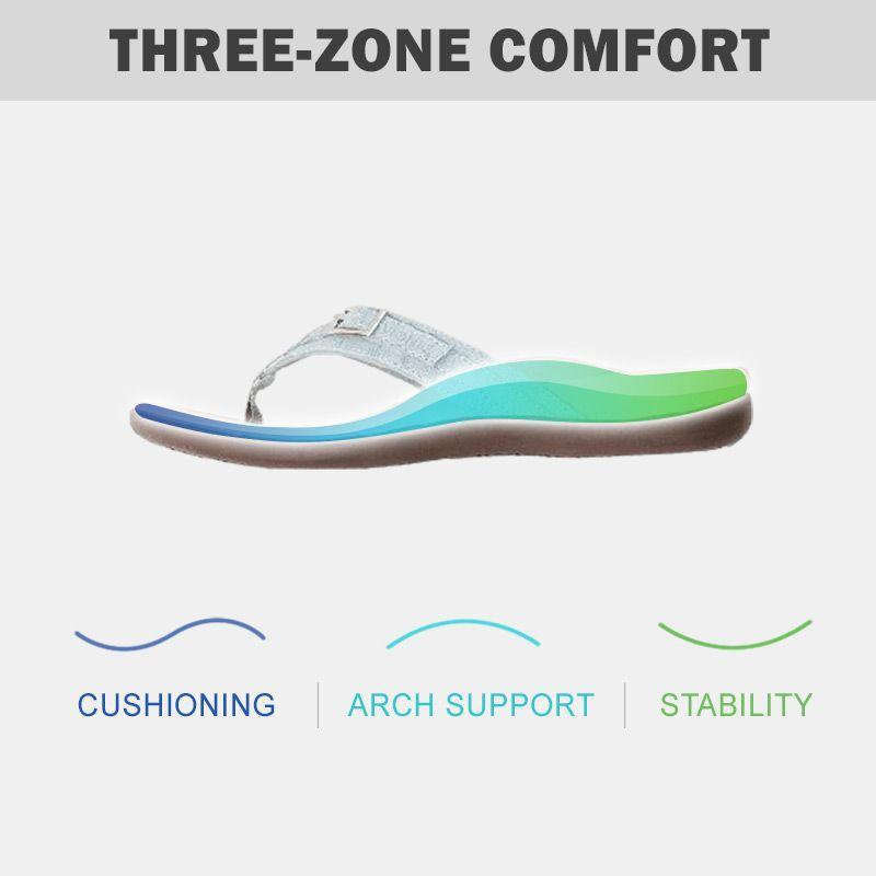 Orthopedic Arch Support Flip Flops for Women